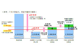 中部電力、今夏の供給予備率5％！他電力会社から応援融通も検討 画像