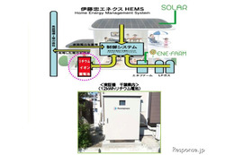 伊藤忠エネクス、「系統連系」した蓄電システムを開発 画像