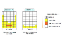 【地震】東電、2・3号機もメルトダウンを起こしていたとする資料を発表……同社HPに掲載 画像