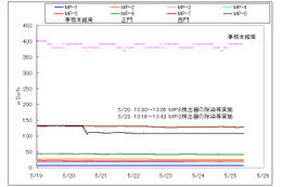 【地震】福島第一原子力発電所の状況（25日午前9時現在） 画像