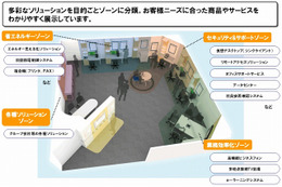 NTT西日本、各種ICT活用を提案する「モデルオフィス」を大阪・名古屋・福岡に開設 画像