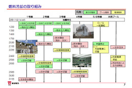 【地震】福島第一原子力発電所の状況（28日午前9時現在） 画像