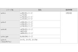 NEC、PCの電源を自動でバッテリーに切り替える節電ツールを無償提供 画像