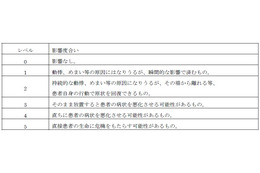 WiMAX端末からの電波、心臓ペースメーカーへの影響調査……総務省 画像