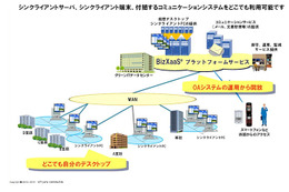 NTTデータ、オフィス環境をクラウドでトータルに提供する「BizXaaS Office」開始 画像