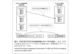 【テクニカルレポート】RDシリーズを継承したブルーレイディスクレコーダー“レグザブルーレイ”（後編）……東芝レビュー 画像