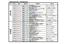 経産省、夏の電気使用制限を発表!6月2日から制度説明会も 画像