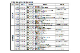 経産省、夏の電気使用制限を発表！6月2日から制度説明会も 画像