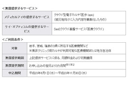 【地震】メディカルアイとケイ・オプティコム、「医療クラウド」サービスを無償提供 画像