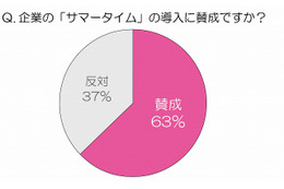 寝起きにレモンで目覚めが良くなる？……トレンダーズ調べ 画像