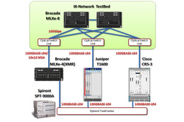 NTT Comなど3社、世界初の超高速100GbpsイーサネットIX共同実証実験に成功 画像