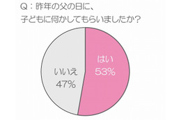 「父の日」調査、欲しいものはプレゼントより子供との時間 画像