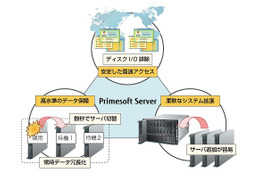 富士通、インメモリデータ管理ソフト「Primesoft Server V1.1」販売開始 画像