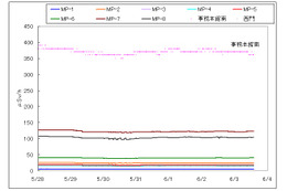 【地震】福島第一原子力発電所の状況(3日午後3時現在) 画像