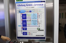 【Interop Tokyo 2011(Vol.16)】BEMS不要、既存ビルにも適用できる節電グリーンサービス……ユビテック 画像