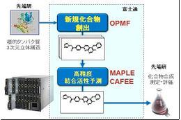 東大先端研と富士通、スパコン活用で「IT創薬技術」の共同研究を開始 画像