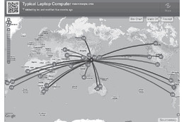 【テクニカルレポート】持続可能性を高める行動を促す情報技術“Sourcemap”(前編)……ユニシス技報 画像
