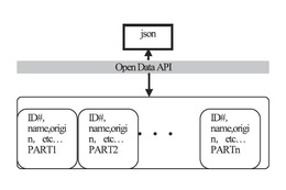 【テクニカルレポート】持続可能性を高める行動を促す情報技術“Sourcemap”（後編）……ユニシス技報 画像