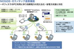 NTTデータ先端技術、「オフィス省エネソリューション」を提供開始……PC系電力10%削減も 画像