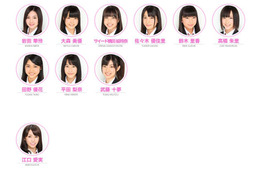 「CG?」と話題、江口愛実のプロフィールがAKB48公式HPに!CMの先行公開も開始 画像