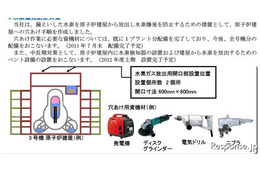 中部電力、浜岡原発の水素爆発防止対策など…報告書提出 画像