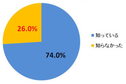 番組録画は週平均9.7時間、HDDレコーダーの地デジ化対策は意外な落とし穴?……オリコンDD調べ 画像