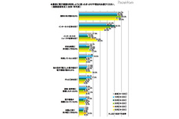 電子書籍に関する意識調査、「ストアで出版したい」10代の31.5％ 画像