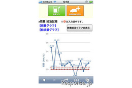 スマホでも燃費管理…e燃費、iPhone・Android向け無料アプリ提供 画像