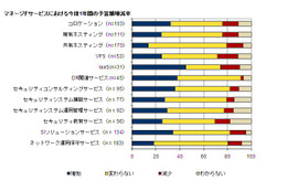 関東以外のデータセンター需要が高まる……IDC Japan 画像