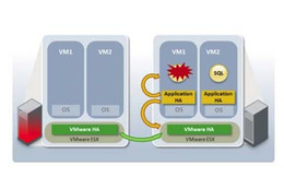 シマンテック、高可用性ソリューション「ApplicationHA」最新版発表……VMware SRMと統合 画像