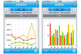 勉強進捗管理ツール「studylog」に、iPhone版が登場 画像