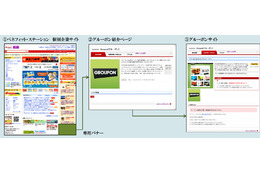 グルーポン、福利厚生サービスの提供企業との連携を発表 画像