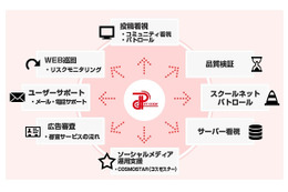 ピットクルー、警察庁「サイバーパトロール業務」を初受託 画像