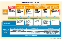 NTTデータ、医療機関向け「診療圏レポート」を完全クラウド化……見込み患者や競合病院を分析 画像