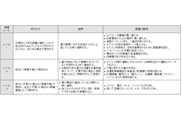 自治体参加で実証実験!電力需要を知らせる節電メール 画像