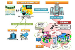 自治体参加で実証実験！電力需要を知らせる節電メール 画像