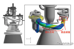 JAXA、ロケットエンジン全体の高精度流体解析に成功…世界初 画像