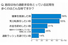 仕事用の靴、“合っていない”と感じても「履き続ける」ビジネスマンは半数 画像