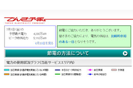 東電、「でんき予報」をスタート 画像