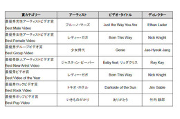 視聴者から支持されたミュージックビデオは?……「MTV VIDEO MUSIC AID JAPAN」 画像