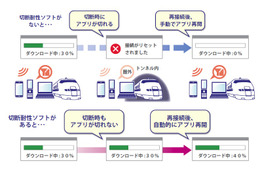 【WTP2011（Vol.12）】トンネルで通信が切れても大丈夫！KDDI研究所の「切断耐性モバイル通信」 画像