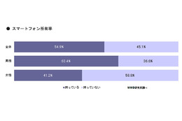 スマフォアプリのダウンロード率、人気ジャンル、情報源の最新動向があきらかに……MMD研調べ 画像
