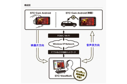 ソリトン、Android端末向け映像伝送ソリューションを開発 画像