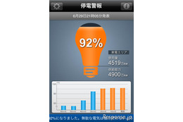トヨタ、停電警報アプリをスマートフォン向けに開発 画像