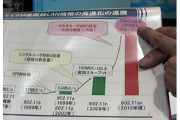 【WTP2011(Vol.11)】NTTが802.11acベースのマルチユーザーMIMO技術!3端末同時に120Mbpsの無線伝送を実現 画像