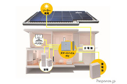 積水化学工業、蓄電池付ソーラー住宅の実証実験を開始 画像