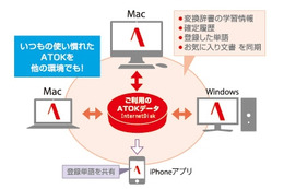 ATOK、Windows/Mac/iPhoneの3プラットフォーム間で環境が同期可能に 画像