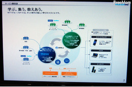 【EDIX】スキマ時間に効果的学習…NTTLS「マナビノ」 画像