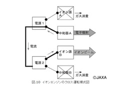 【テクニカルレポート】小惑星探査機「はやぶさ」の開発と成果（後編）……NEC技報 画像