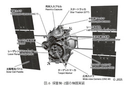 【テクニカルレポート】小惑星探査機「はやぶさ」の開発と成果（中編）……NEC技報 画像